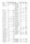Landowners Index 015, Yellow Medicine County 1984